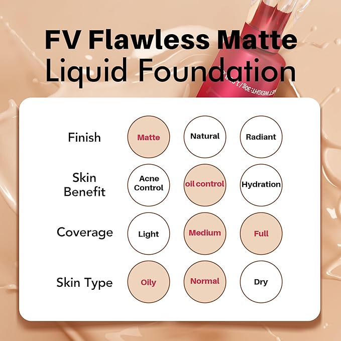FV Waterproof Foundation, Lightweight & Medium Coverage Foundation with Matte Finish, Oil Control Long Lasting Liquid Foundation Makeup for Oily Normal Skin (Toffee)-VivaGrace Women