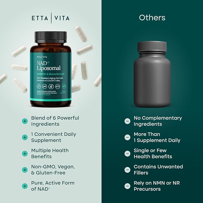 Liposomal NAD+ Supplement 500mg with Urolithin A, CoQ10, Resveratrol & Giloy (Made in USA) Mitochondrial, Cellular Energy, Cognitive, Anti-Aging & Detox Support - 3rd Party Tested Vegan, Non-GMO-VivaGrace Women