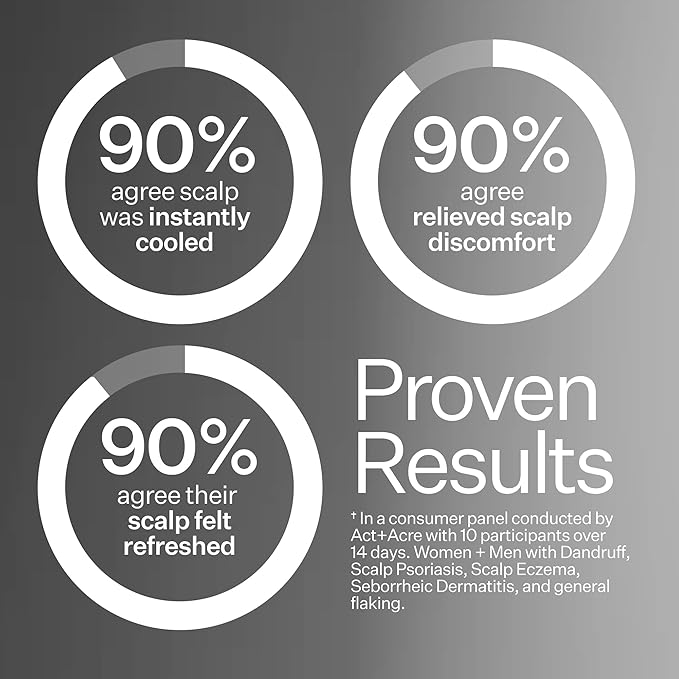 ACT+ ACRE Microbiome Cooling Scalp Serum - Instant Relief for Dry Itchy Scalp & Loose Flakes - Peppermint Oil & Amino Acid for Scalp Balance - Natural, Vegan, Paraben-Free Formula - 2.2 fl oz-VivaGrace Women