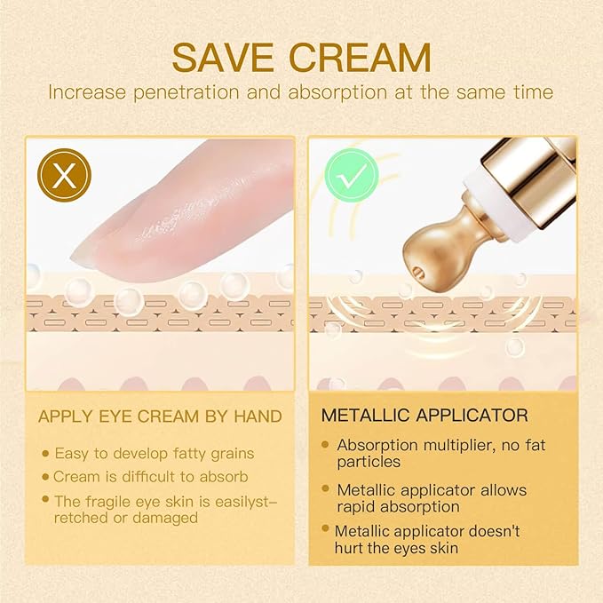 Retinol Eye Cream, Caffeine Eye Cream, Anti Aging Eye Cream for Dark Circles Puffiness Under Eye Bags and Wrinkles, Retinol Eye Cream with Caffeine and Collagen to Smooth Fine Lines and Hydrate Eye Area 20g-VivaGrace Women