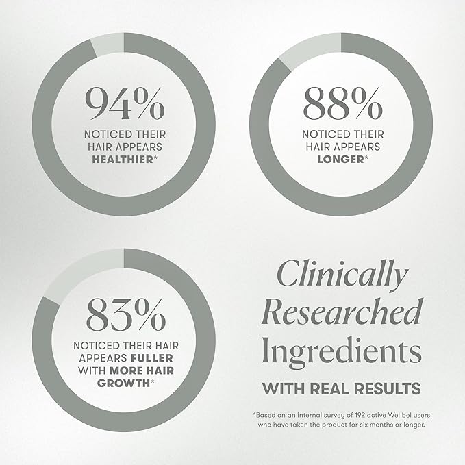 WELLBEL Women + Clean Supplement for Hair, Skin, and Nails, Vegan, Gluten Free, Non GMO 90 Count-VivaGrace Women