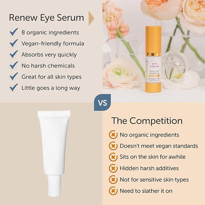 Renew Vegan Under Eye Serum for Dark Circles and Puffiness - Aging Skin Serum for Eye Bags, Fine Lines, Wrinkles, Crows Feet with Borage and Primrose - 0.5 Ounces-VivaGrace Women