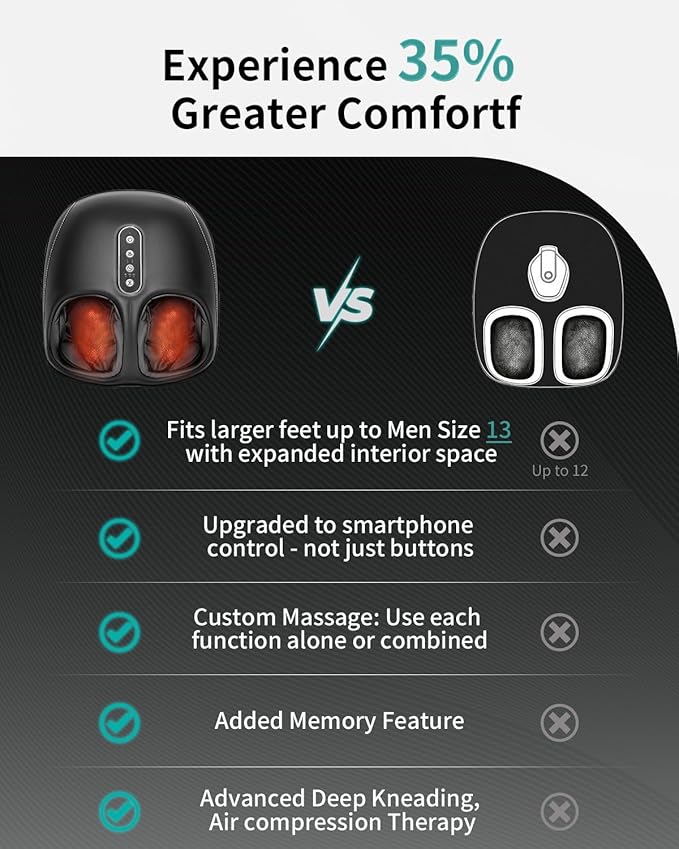 Nekteck Shiatsu Foot Massager with Heat [2025 Upgraded], Foot Massager Machine for Plantar Fasciitis, Neuropathy Pain, Deep Kneading, Air Compression, APP Control, Gifts for Her Him, Fits Up to 13"-VivaGrace Women