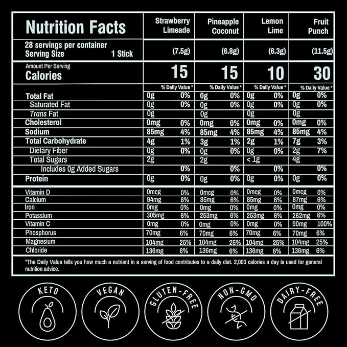 FlavCity Electrolytes Powder Packets - 28 Hydration Packets, Variety Pack - No Added Sugar - Hydration Powder with Real Fruit & Unrefined Sea Salt - Keto & Gluten-Free (28 Stick Packs)-VivaGrace Women