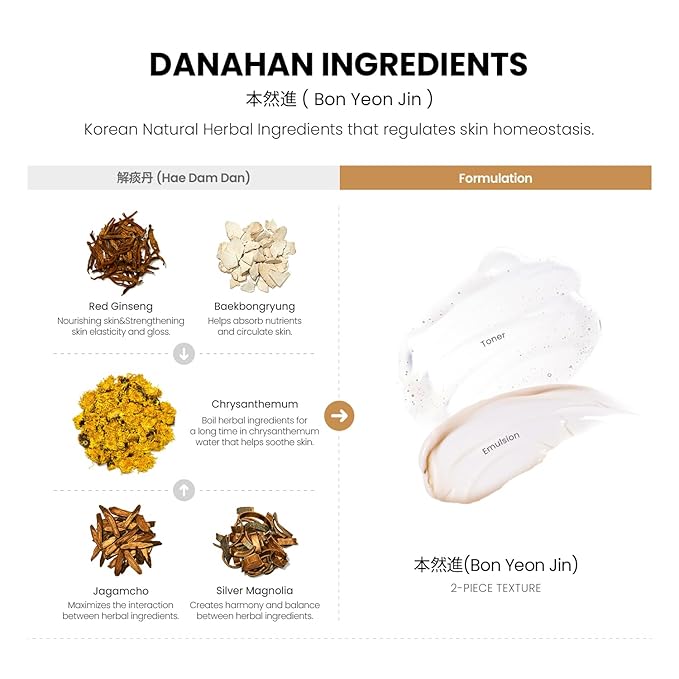 Bon Yeon Jin 2pcs Set, 5.4 fl oz(160ml), Emulsion 5.4 fl oz(160ml) | Anti-Wrinkle, Moisturizing, Hydrating, Soothing, Korean Skin Care, Korean Skin Care Set-VivaGrace Women