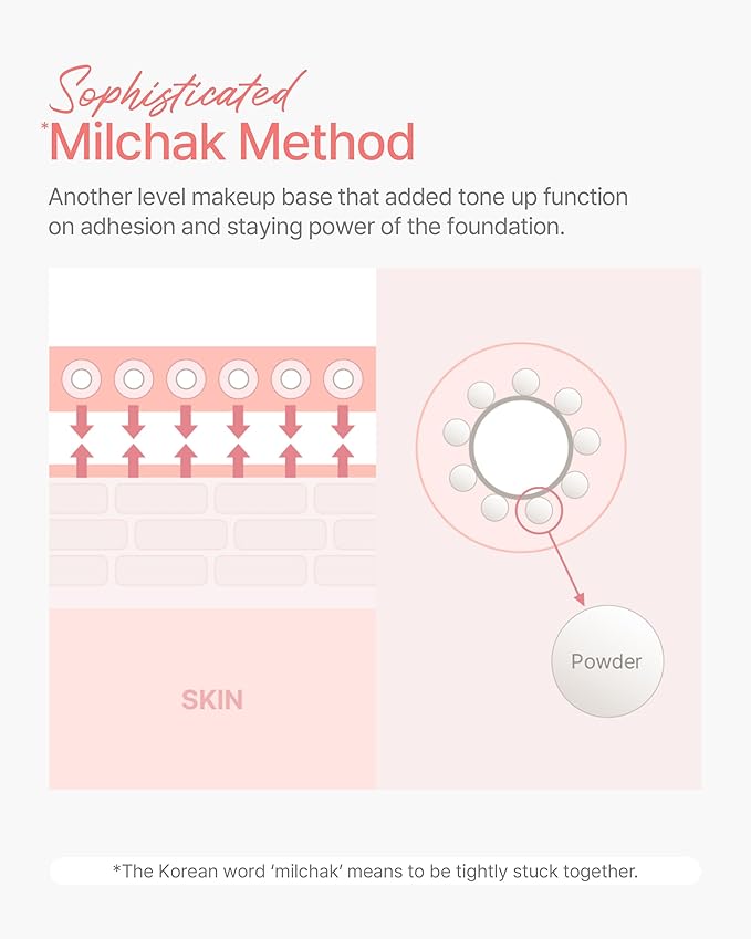 GIVERNY Milchak Tonedation – Tone Correcting Base Makeup for Covering Pores and Improving Complexion – Long-Lasting Nudie Apricot Color Finish – Evens Skin Tone, 1.01 fl.oz.-VivaGrace Women