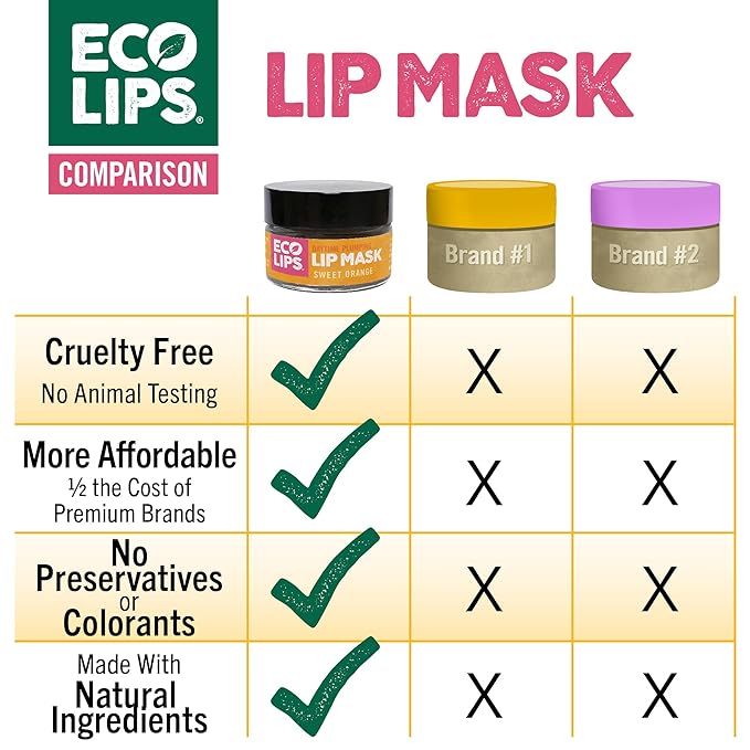 Eco Lips Daily Plumping Lip Mask with Hyaluronic Acid + Organic Vanilla Bean Sugar Lip Scrub 2-pack by Eco Lips 100% Natural. Made in USA-VivaGrace Women