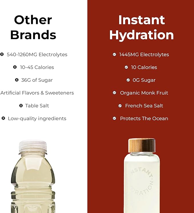 Instant Hydration Electrolytes Powder Packets - Mango Pineapple Drink Mix - Zero Sugar - Keto, Vegan, Gluten-Free, Non-GMO - Boost Recovery, Brain Health, Muscle & Tissue Support- 30 Sticks-VivaGrace Women