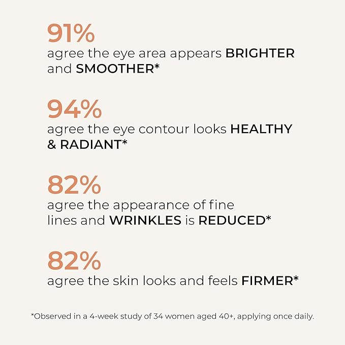 Wunderlift Night Retinol Eye Cream, 3% Encapsulated Retinol, Hyaluronic Acid and Coleus Forskohlii, Vegan and Cruelty free-VivaGrace Women