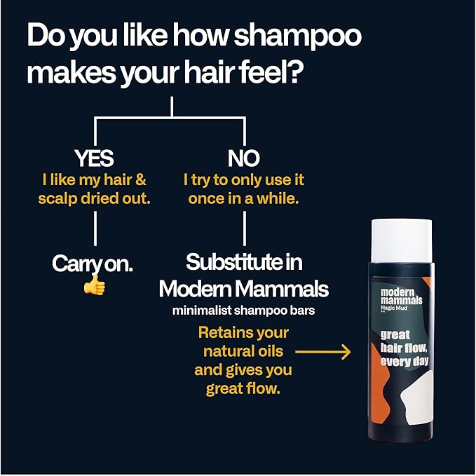 Modern Mammals Men's Shampoo Alternative I Sulfate Free CoWash I Enhances Natural Hair Volume I Lather Free, Cleansing, Hydrating, Replaces Conditioner, 2 in 1, I Barber Recommended, (8oz)-VivaGrace Women