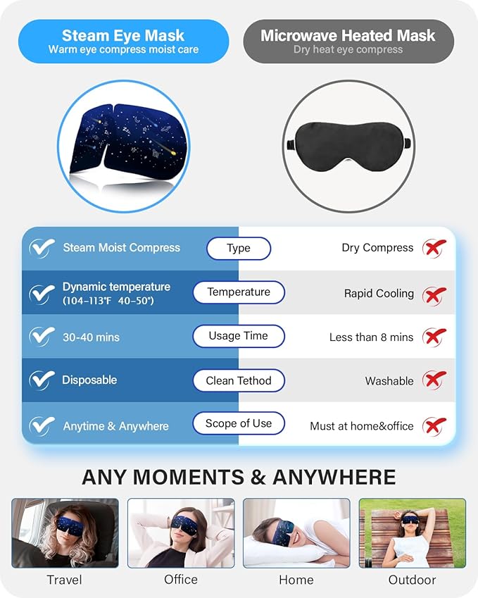 21 Packs Double Earloops Steam Eye Masks for Dry Eyes, Graphene Warm Eye Mask, Heated Eye Mask Reduce Puffiness & Dark Circles, Soothe Tired Eyes for Travel Essentials, Party Favors, Lavender-VivaGrace Women