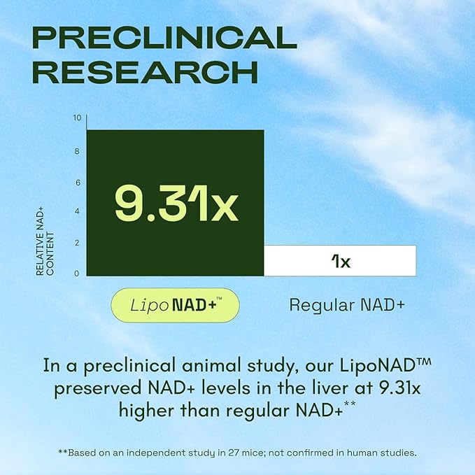 NMNH Supplement Alternative - Liposomal NAD w/Resveratrol - 90-Day Supply - High Purity NAD Supplement for Energy & Healthy Aging - 60 Capsules (3)-VivaGrace Women