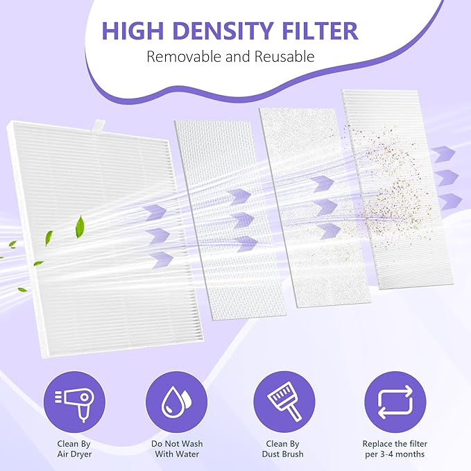 LIONVISON Nail Dust Collector for Salons: Vacuum Fan Dust Suction Machine for Beginners DIY - Manicure Pedicure Tool with Reusable Filter for Home-VivaGrace Women