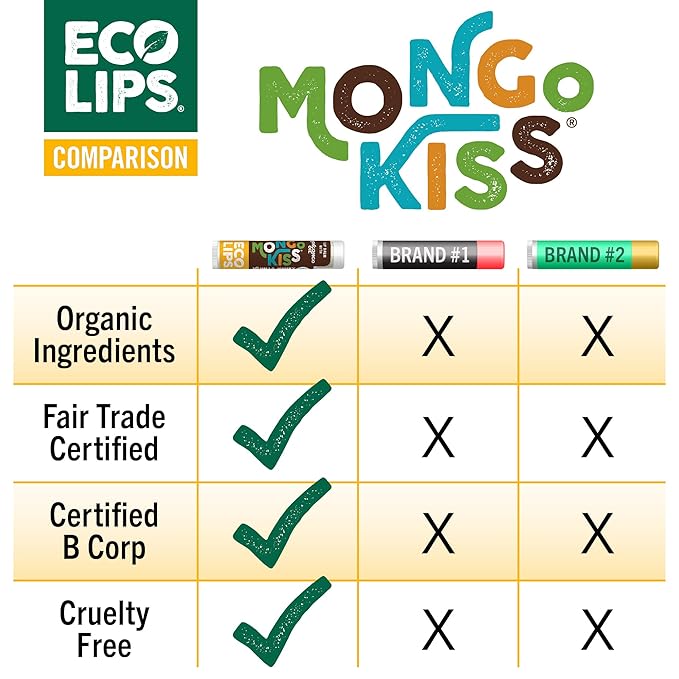 Mongo Kiss USDA Organic Lip Balm Set 8-pack (0.15 oz. each) with Mongongo Oil & Cocoa Butter to Moisturize Chapped Lips | Made in USA by Eco Lips - Peppermint-VivaGrace Women