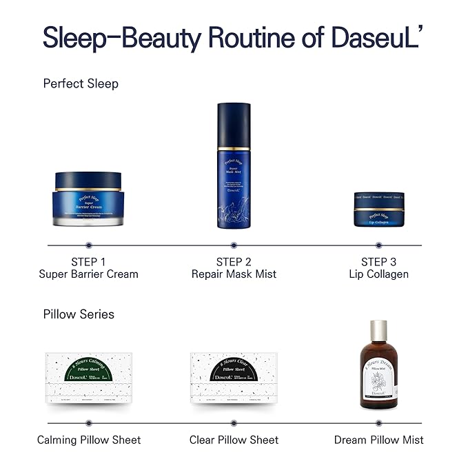 Perfect Sleep Lip Collagen 0.52fl.oz/15ml, Hydrolyzed Collagen+Rice Protein, Willow Bark Extract & Peptide to Nourish, Moisturize & Exfoliate the lips, Sleep-Beauty, Korean Overnight Lip Mask-VivaGrace Women