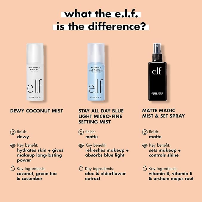 e.l.f. Matte Magic Mist & Set - Small, Lightweight, Long Lasting, Mattifying, Revitalizes, Controls Shine, Refreshes, Hydrates, All-Day Wear, 2.0 Fl Oz-VivaGrace Women
