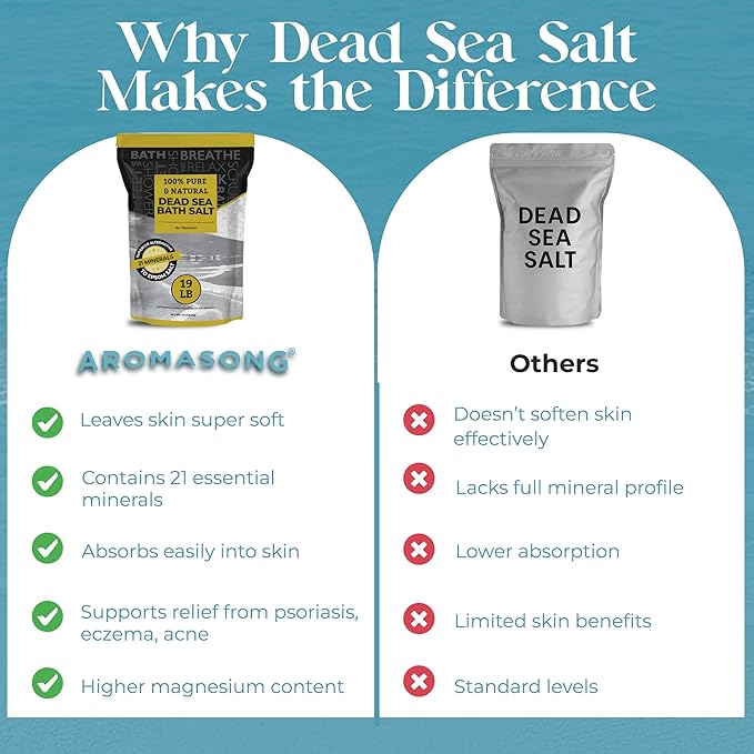 Aromasong Dead Sea Salt - Spa Bath Salt - 19 Lbs Fine Grain Bulk - 100% Pure - Better Absorbing Than Epsom Salt - Soak for Women & Men for Skin Issues and to Relax Tired Muscles - Resealable Pack.-VivaGrace Women