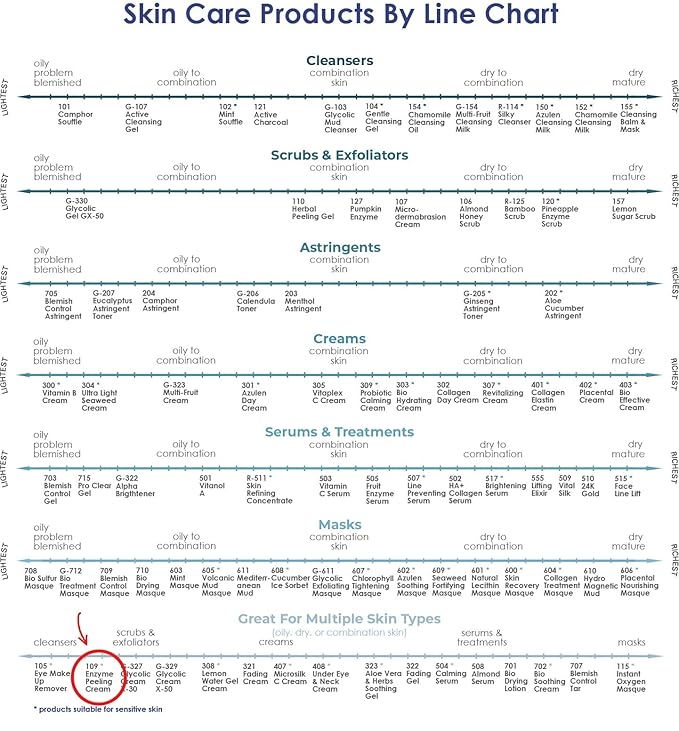 RAYA Enzyme Peeling Facial Cream (109) | Gentle, Exfoliating Treatment for Sensitive Skin | Cleanses, Polishes, and Improves Complexion-VivaGrace Women