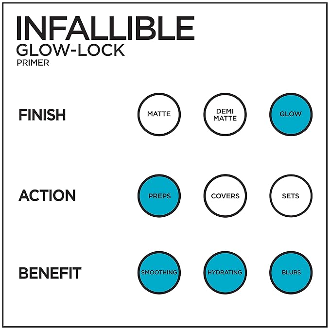 L'Oreal Paris Makeup Infallible Pro Glow-Lock Longwear Illuminating Face Primer, 1 Ounce-VivaGrace Women