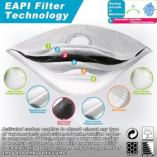 BASE CAMP Upgrade M Plus Dust Mask, Reusable Respirator Mask for Woodworking, Face Protection with 99.9% Effective Carbon Filters for Construction, Landscaping, Sanding, Painting, Pollution-VivaGrace Women