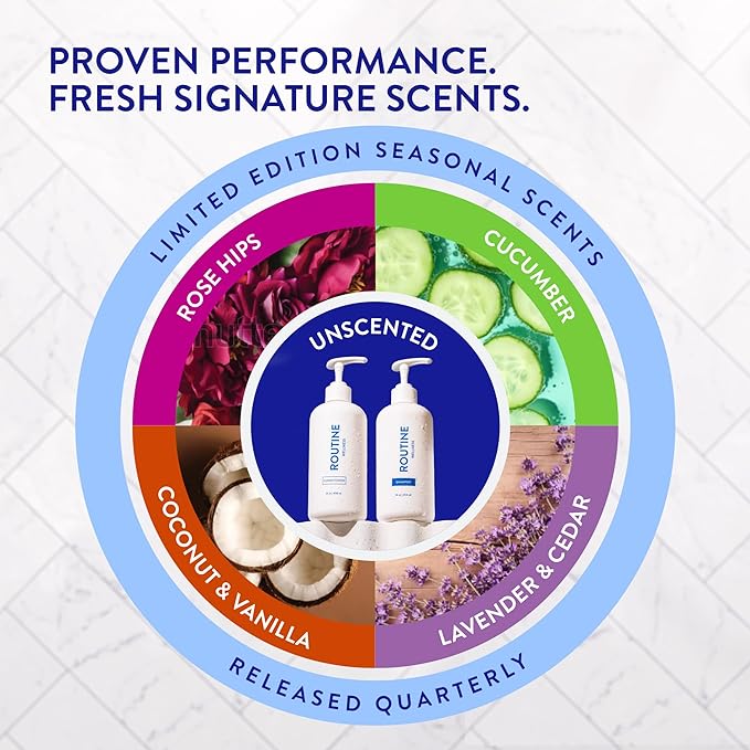 Routine Wellness Anti-Thinning Shampoo for Thinning Hair - Biotin DHT Blocker Women & Men - Color Safe Shampoo for Hair Loss & Healthy Hair - Lavender & Cedar - 14oz-VivaGrace Women