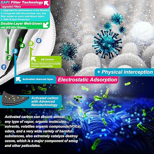 BASE CAMP Upgrade M Plus Dust Mask, Reusable Respirator Mask for Woodworking, Face Protection with 99.9% Effective Carbon Filters for Construction, Landscaping, Sanding, Painting, Pollution-VivaGrace Women