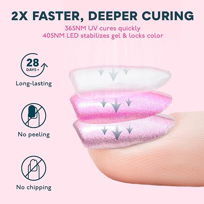 SUNUV LED UV Nail Light, UV Lamp for Gel Nails Polish with 4 Timer Settings, LCD Display Removable Base, SUN4S Pink-VivaGrace Women