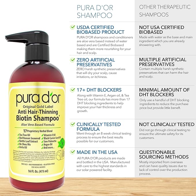 PURA D'OR Anti-Thinning Biotin Shampoo & Deep Moisturizing Conditioner Original Gold Label Set (16oz x2) Natural Earthy Scent, CLINICALLY TESTED Effective Results, Hair Thickening Product, Women & Men-VivaGrace Women