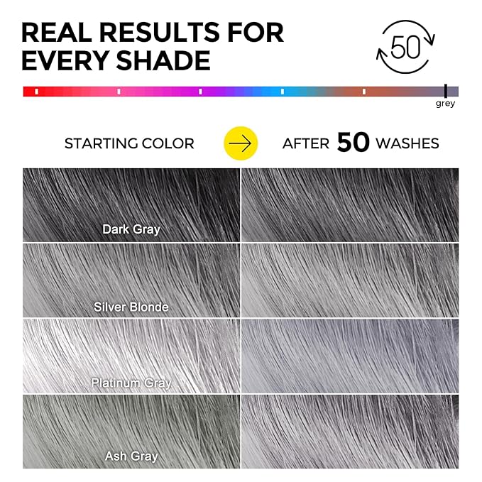 COLROLOMO Ultra Color Safe Shampoo | Help Prevent Fading & Provide Subtle Color Replenishment | Prolong Color Vibrancy and Enhance Shine | Vegan & Cruelty-Free Formula | For Grey Color Treated Hair-VivaGrace Women