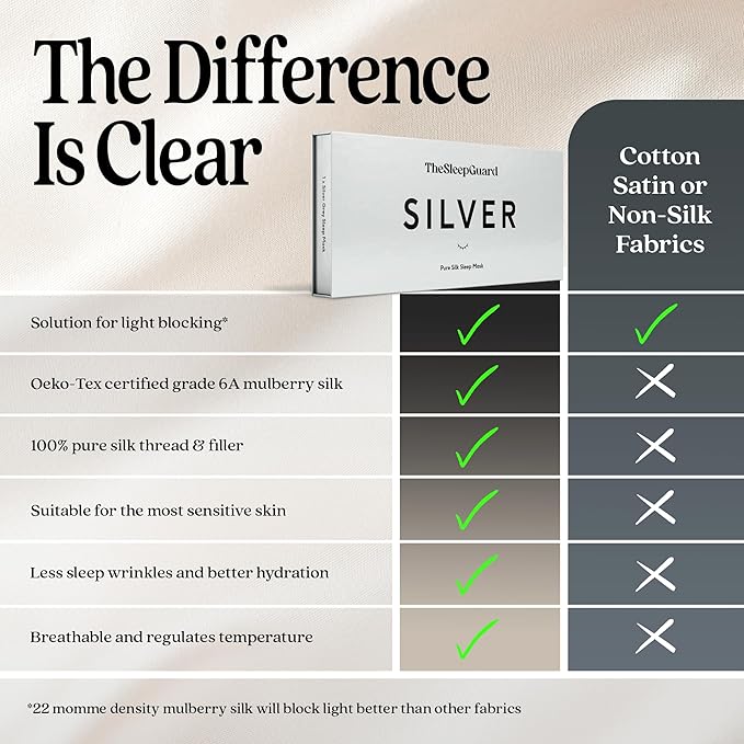 Pure Silk Sleep Mask [100% 6A Mulberry Silk, 22 Momme] Light Blocking Travel Essentials. Eye Masks for Sleeping. Black Oeko-Tex Blindfold. Eye Covers for Men & Women-VivaGrace Women