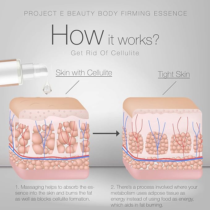 Project E Beauty Daily Skincare Routine | Gentle Cleansing | Foaming Cleanser | Moisturizing Daily | Hydrating Face Cream | Age Defender Eye Cream (Body Essence)-VivaGrace Women