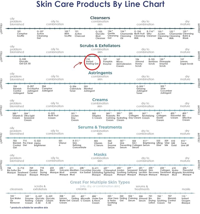 RAYA Herbal Facial Peeling Gel (110) | Gentle and Soft Exfoliator for Oily Skin | Helps Minimize Pores and Brighten Complexion-VivaGrace Women