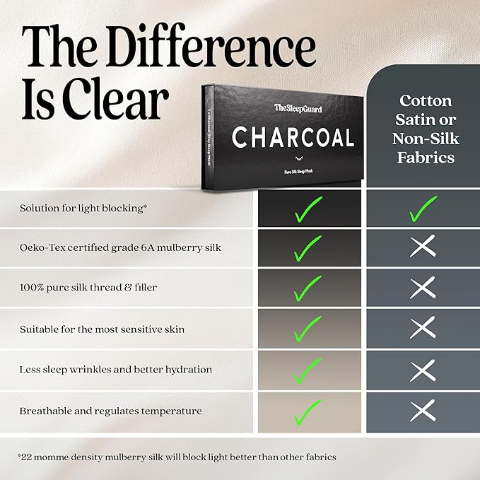 Pure Silk Sleep Mask [100% 6A Mulberry Silk, 22 Momme] Light Blocking Travel Essentials. Eye Masks for Sleeping. Black Oeko-Tex Blindfold. Eye Covers for Men & Women-VivaGrace Women