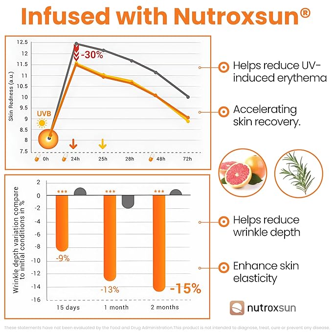 GlocalCare Helio – Antioxidant-Rich Sun Defense & Skin Rejuvenation Supplement with Polypodium, Nutroxsun, Astaxanthin & Pomegranate Extract - Fights Photoaging & Oxidative Stress - (30 Capsules)-VivaGrace Women