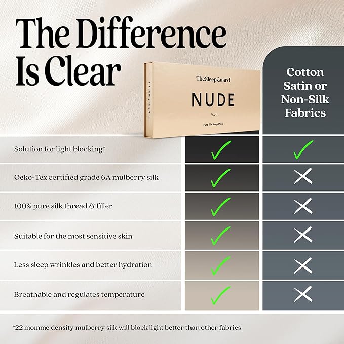 Pure Silk Sleep Mask [100% 6A Mulberry Silk, 22 Momme] Light Blocking Travel Essentials. Eye Masks for Sleeping. Black Oeko-Tex Blindfold. Eye Covers for Men & Women-VivaGrace Women