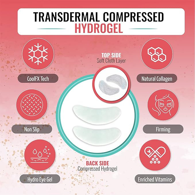 Look At Me Under Eye Patches (10 Pairs). Korean Skin Care Green Tea Hydrogel Eye Patch/Eye Pads. Dark Circle Remover and Collagen Eye Mask for Puffy Eyes. Gel Under Eye Brightener/Eye Depuffer-VivaGrace Women