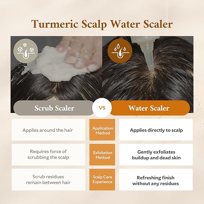 Turmeric Scalp Water Scaler | Scalp Exfoliator for Itchy Dry Scalp, Thinning Hair, Buildup Remover, Treatment for Excess Sebum Oily Greasy Hair | Korean Hair Care Products, 8.45 fl oz-VivaGrace Women