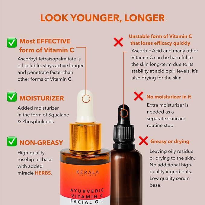 Ayurvedic Vitamin C Face Oil with Rosehip Oil, Bakuchiol, Ashwagandha, and Squalane, Hydrating, Brightening, and Repairing Serum for Dark Spots, Fine Lines, and Wrinkles, Clean Luxury Skincare-VivaGrace Women
