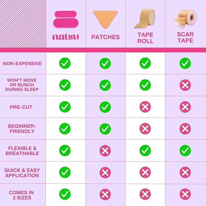 Anti Wrinkle Patches for Women - Forehead, Smile Line, Face Lifting Tape - Overnight Facial Lift - Pre-Cut Kinesiology Face Tape in 2 Sizes - Skin Safe, Latex-Free-VivaGrace Women