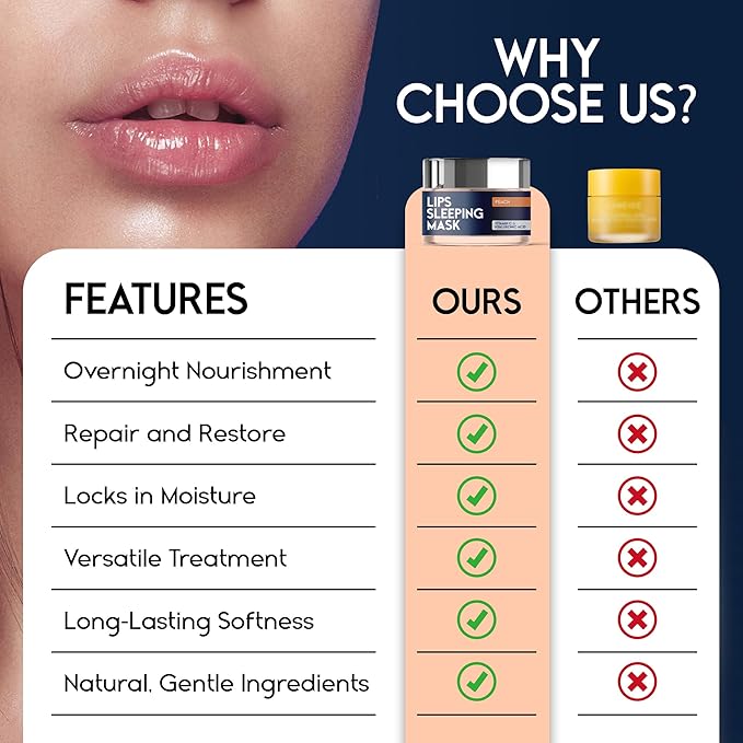 Lip Mask Overnight with Hyaluronic Acid & Collagen, Lip Sleeping Mask for Dry Cracked Lips, Moisturizing, Hydrating, Exfoliating Night Treatment for Lip Care (Peach)-VivaGrace Women