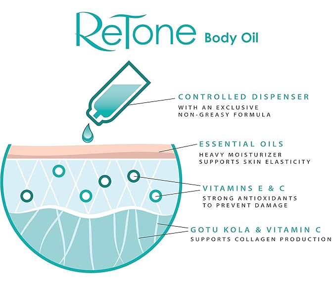 ReTone® Body Oil: Stretch Mark Prevention -Non-greasy finish - Infused with Gotu Kola - No mess dispenser - Tamanu oil + Argan Oil + Rosehip Oil + Jojoba Oil + Vitamin E C (dry skin, uneven skin tone)-VivaGrace Women